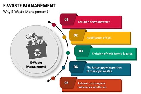 E-Waste management | Proplanet Recyclers LLP