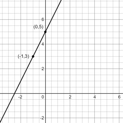 Find The Slope Examples - vrogue.co