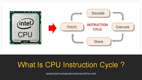 What Is Instruction Cycle ? | Fetch , Decode And Execute Cycle Explained Step By Step - YouTube