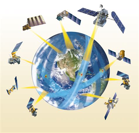 Global Precipitation Measurement Nasa