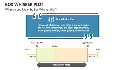 Box Whisker Plot PowerPoint Presentation Slides - PPT Template