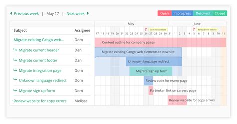 Everything you need to know about Gantt charts | Nulab