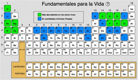 Tabla Periódica - Spanish GED 365