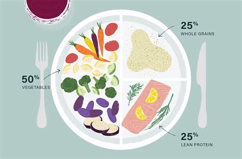 Here’s what a healthy plate looks like on the Mediterranean diet (Well+Good) | Healthy plate ...