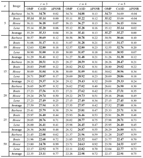 How To Use Q Function Table | Elcho Table