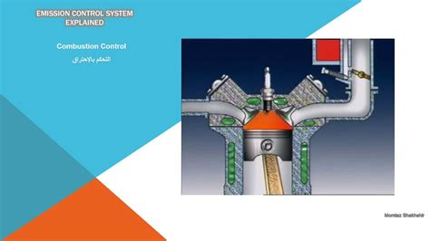 EMISSION CONTROL SYSTEM EXPLAINED - YouTube