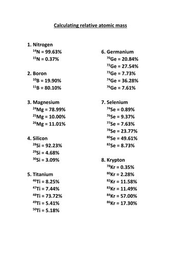 Questions for calculating relative atomic mass | Teaching Resources