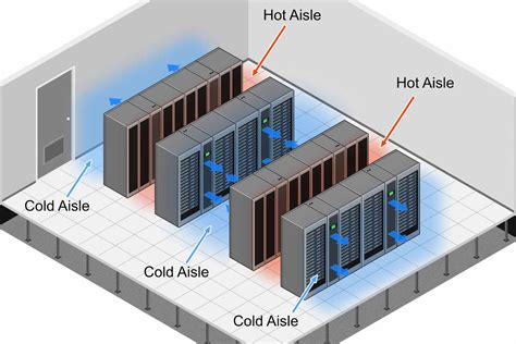 cold aisle containment Archives - Data Center Floor Tiles