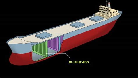 Different Parts Of A Ship's Hull