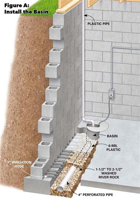 Basement Waterproofing: How to Install a Water Drainage System