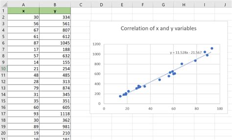 How To Add A Regression Line To A Scatterplot In Excel - Sheetaki