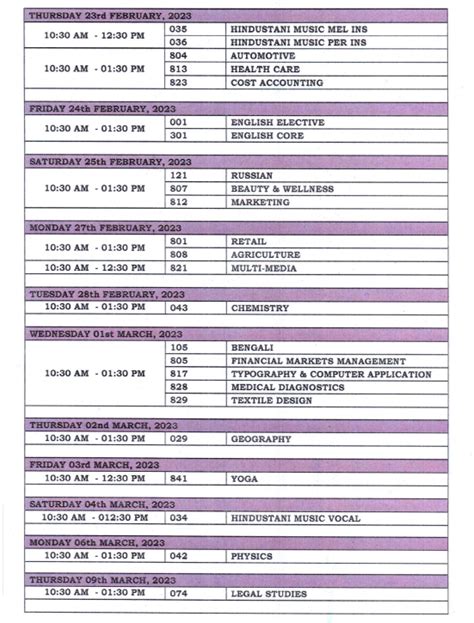 CBSE Class 12th Date Sheet 2024 Science, Arts, Commerce Theory/Practical Time Table PDF Download ...