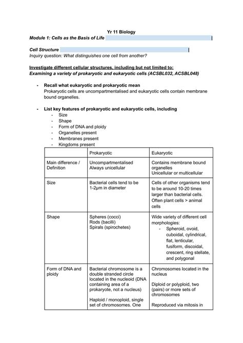 Yr 11 Biology Notes | Biology - Year 11 HSC | Thinkswap