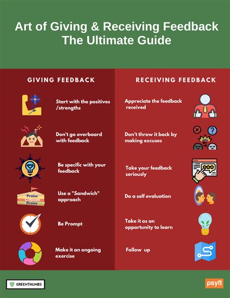 Art of Giving & Receiving Feedback – The Ultimate Guide