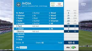 INDIA VS ENGLAND MATCH RESULT SCORECARD (TEST) - Puzu Task