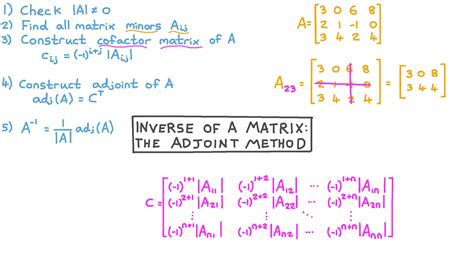 Lesson Video: Inverse of a Matrix: The Adjoint Method | Nagwa