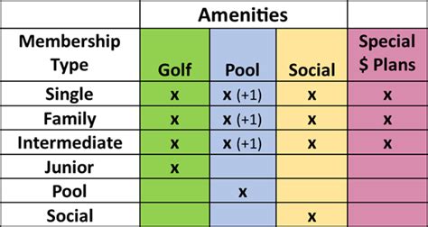 Membership Types - Concord Country Club