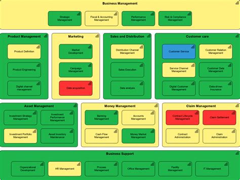 Business Capability Map Template Parahyena Com - vrogue.co