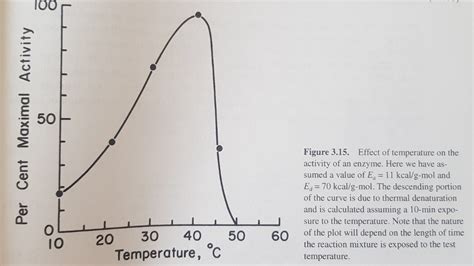 #3: Enzyme Denaturation with Temperature Calculate | Chegg.com