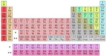 Lanthanides: Definition & Properties - Lesson | Study.com