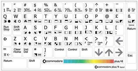 Commodore plus4