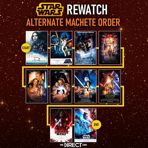 Vorverkauf Erfüllen Marionette star wars machete order Stand Ermittlung Verantwortlicher für das ...