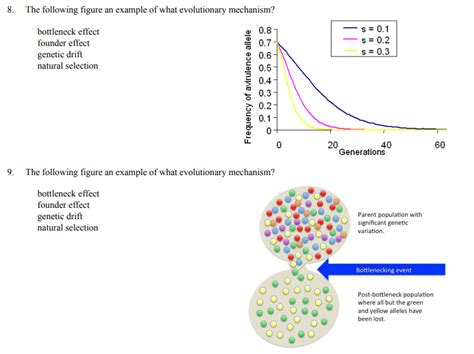 Solved 1. Contrast natural selection with genetic drift. 2. | Chegg.com