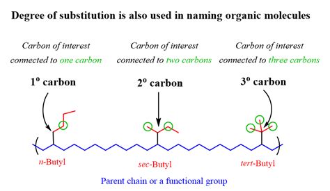 sec-butyl tert butyl primary secondary and tertiary carbon atoms | Organic chemistry, Organic ...