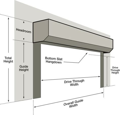 Seceuroglide Roller Door Measuring and Ordering | Samson Doors UK