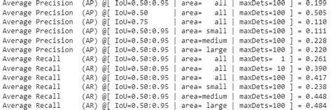 How do I translate object detection evaluation metrics - Data Science ...