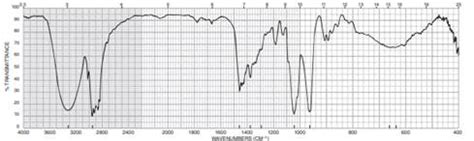 (Solved) - 1. The infrared spectra of cis- and trans-3-hexen-1-ol ...