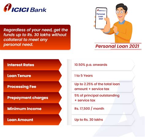 ICICI Personal Loan @10.50* - Check Eligibility and Get Up To Rs. 30 Lakhs | 20 Aug, 2021 in ...