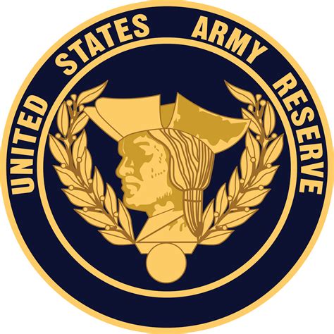 U.S. Army Reserve > Commands