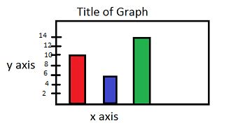 X And Y Axis Bar Graph