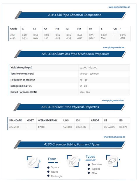 AISI 4130 pipe, g41300 seamless steel tube, 4130 chromoly tubing