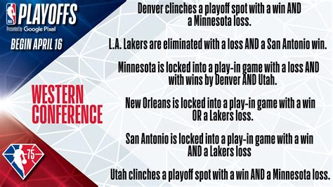 NBA Communications on Twitter: "Possible Western Conference Playoffs ...