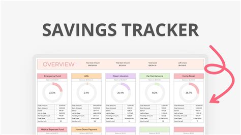 Financial Goal Tracker – youplanners