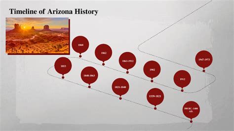 Timeline of Arizona History by Brandy Barclay on Prezi