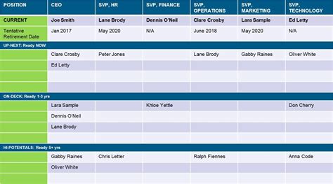 40 Business Succession Plan Template in 2020 | Free business plan, Business plan template free ...