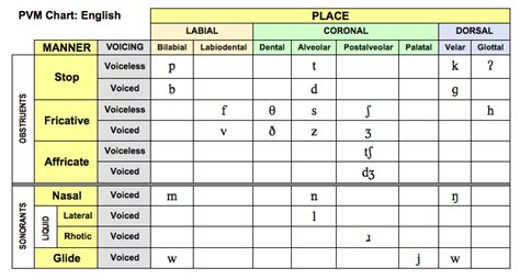 Tableau 2-Processus phonologiques | Tombouctou