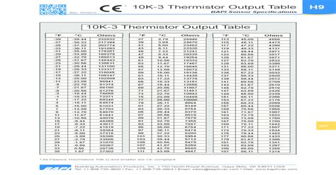 10k Thermistor Temperature Chart