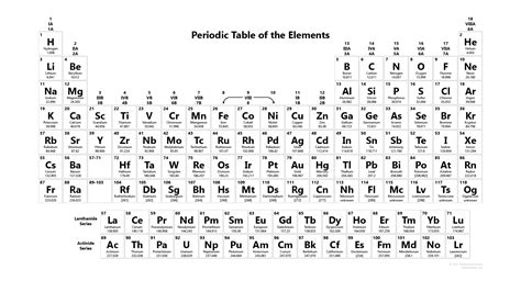 Black and White Periodic Table 2017 Edition