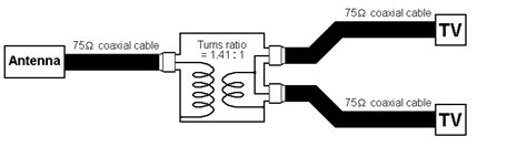 digital logic - Two TVs use the same antenna, but one affects the other ...