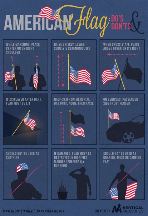 American Flag Do's and Don'ts for The Fourth of July #4thofjuly #july4th | American flag ...