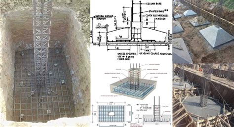 Isolated Footing Design Spreadsheet | Design of Isolated Footing