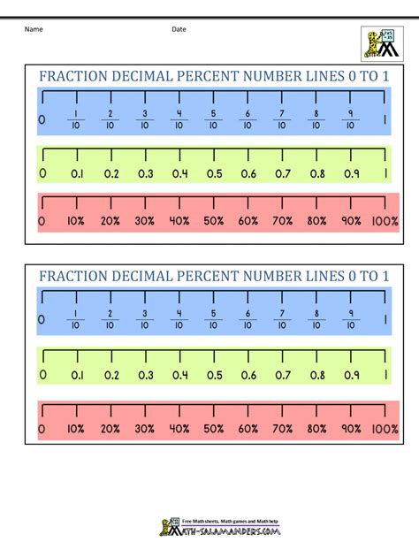 Fraction To Decimal And Percent