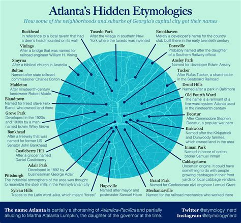 I made an infographic explaining how Atlanta neighborhoods got their names : Atlanta