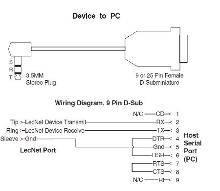 Serial Cable Wiring Diagram Db9 - 4K Wallpapers Review