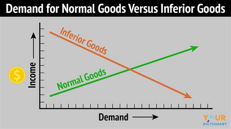 What Slowdown? - Gain Compliance