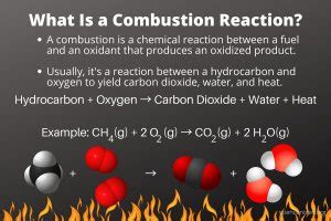 What Is Complete Combustion Bbc Bitesize